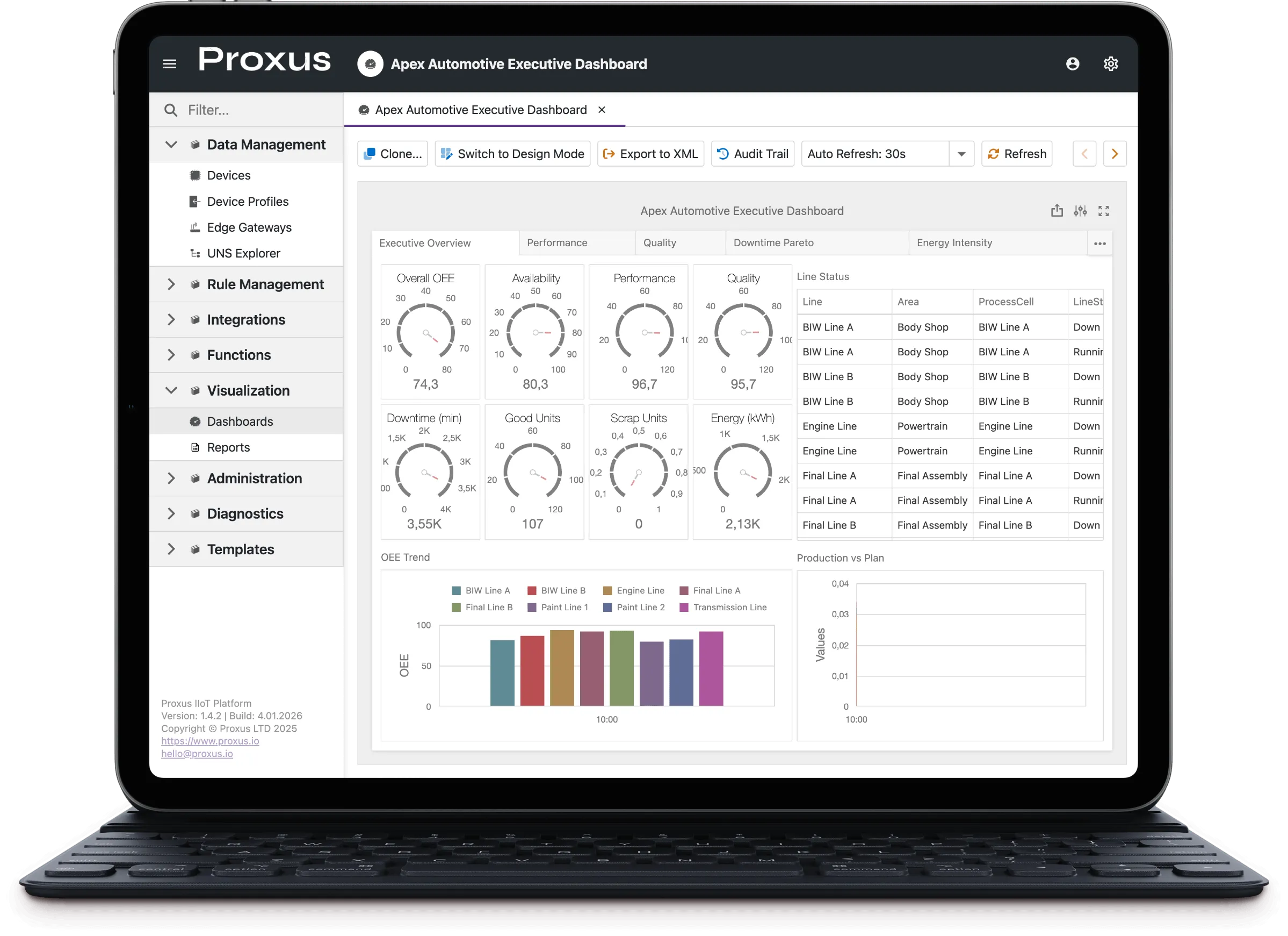 Proxus Dashboards - Real-time industrial visualization and KPI monitoring