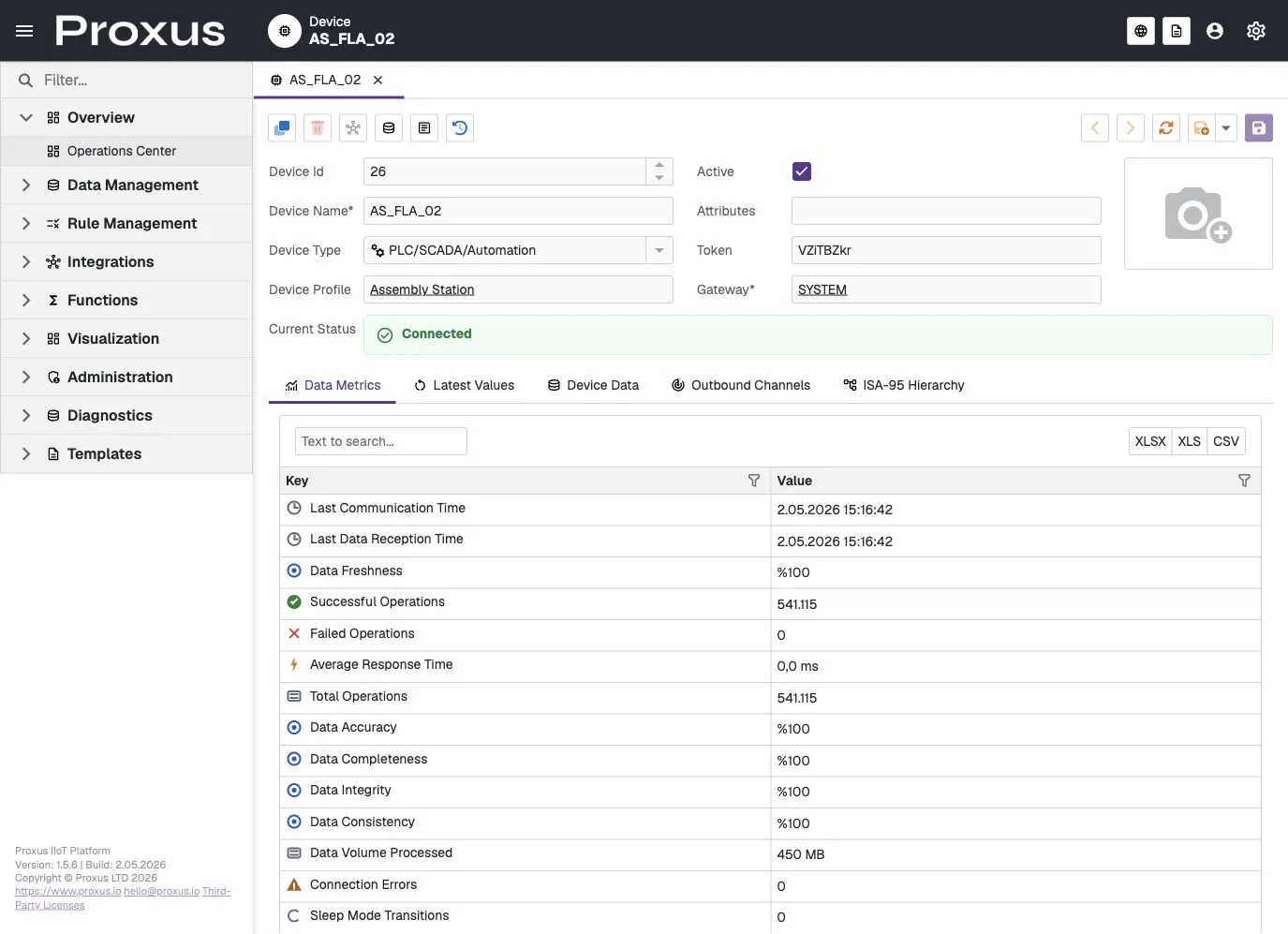Device Outbound Channels Tab