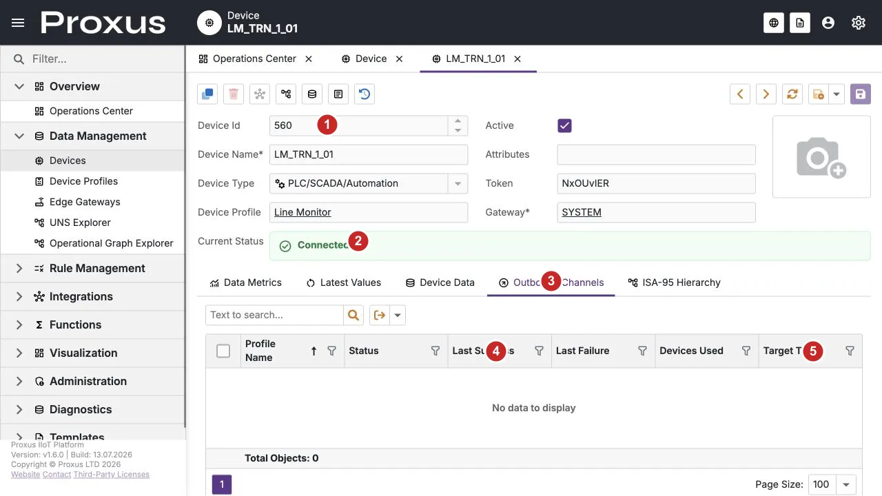 Runtime-verified Device Outbound Channels tab; 1 active state, 2 connected status, 3 outbound channels tab, 4 channel grid, and 5 target type