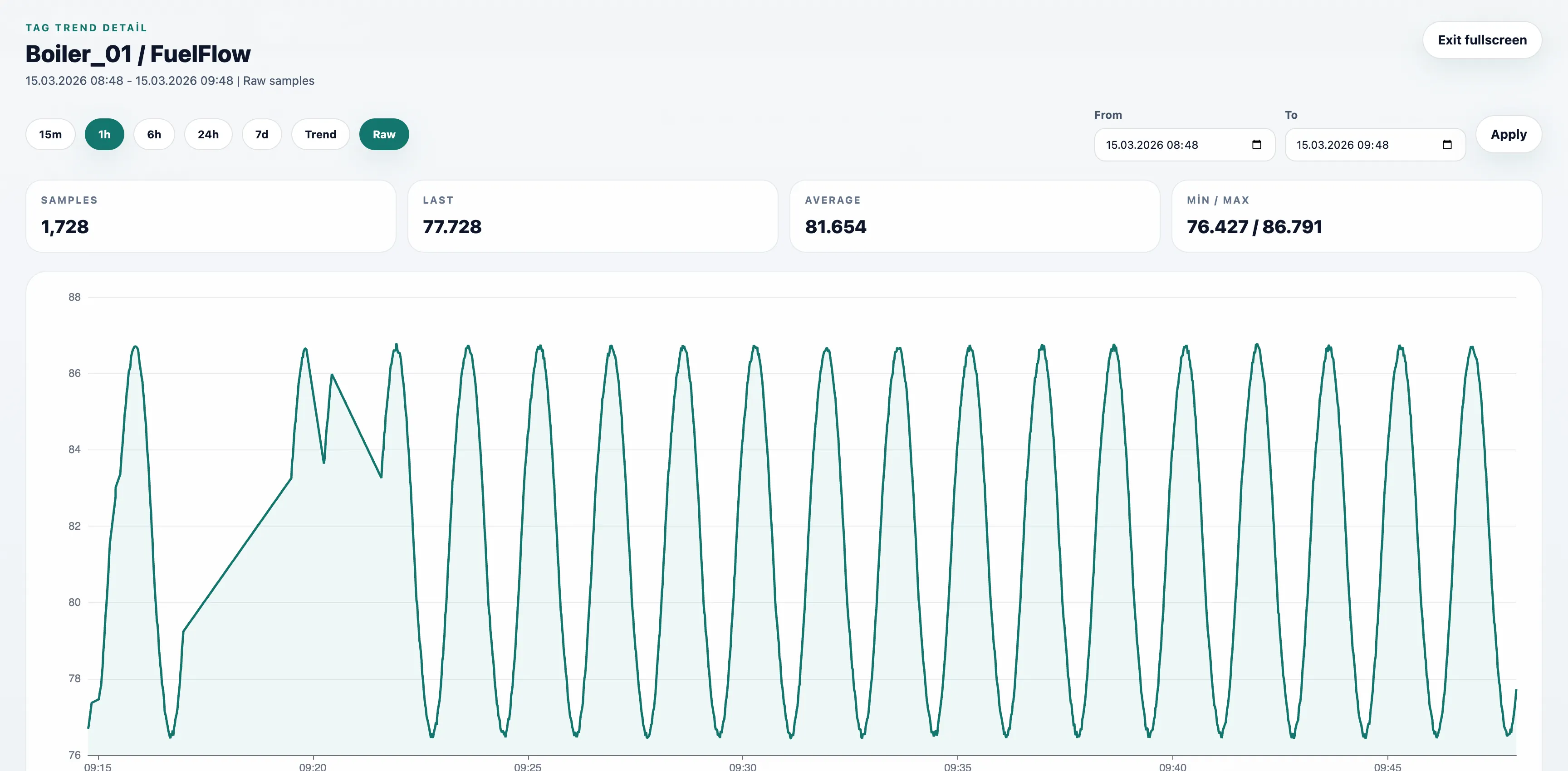 Fullscreen Raw Signal Trend View
