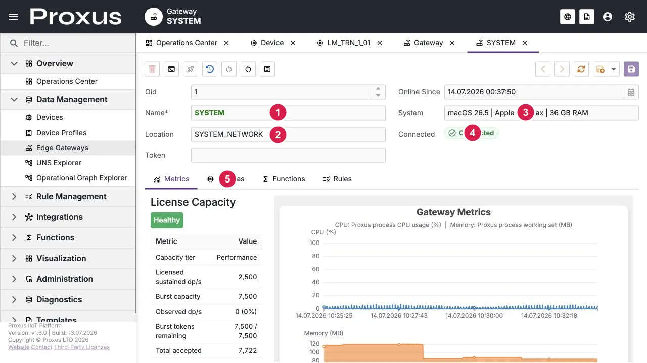 Runtime-verified gateway detail; 1 identity, 2 location, 3 host system, 4 connection state, and 5 metrics tabs