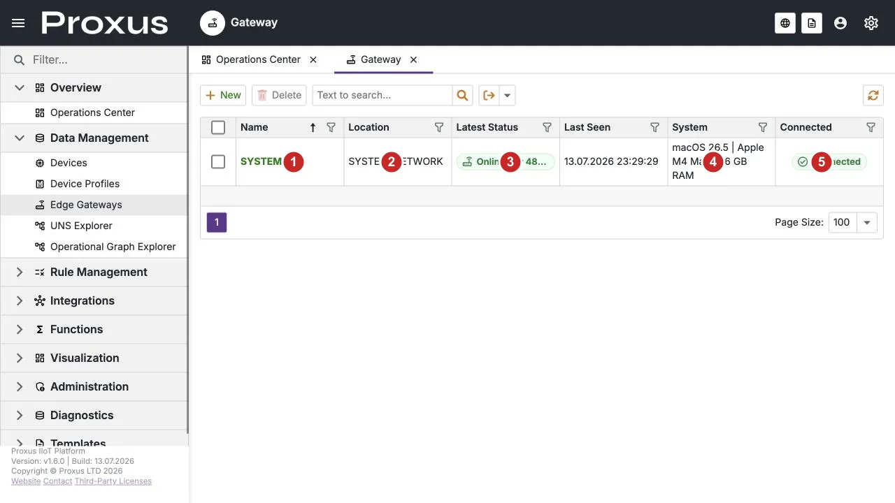 Runtime-verified gateway list; 1 gateway name, 2 location, 3 latest status, 4 host system, and 5 connection state