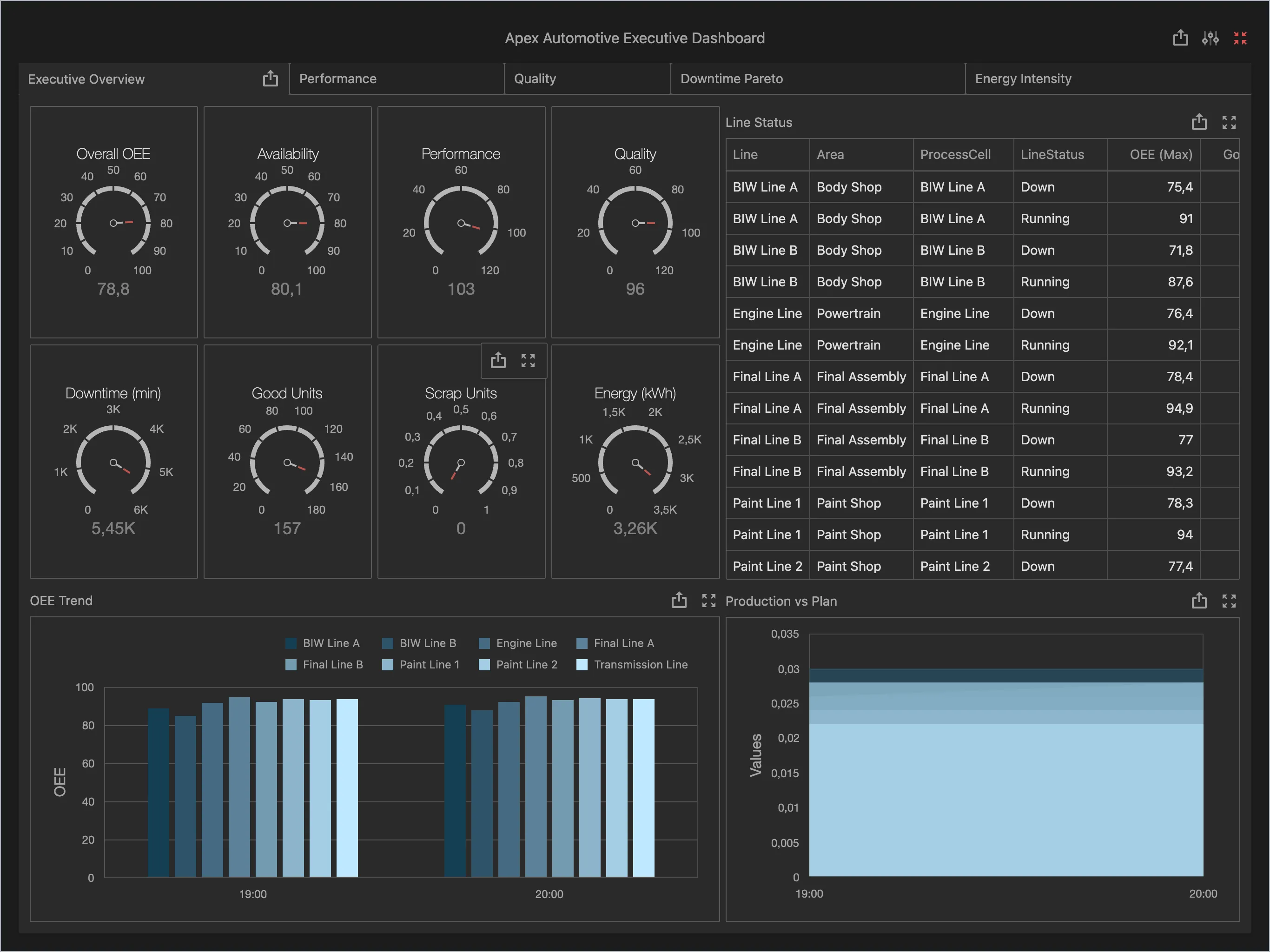 Kaltun Mining OEE Dashboard