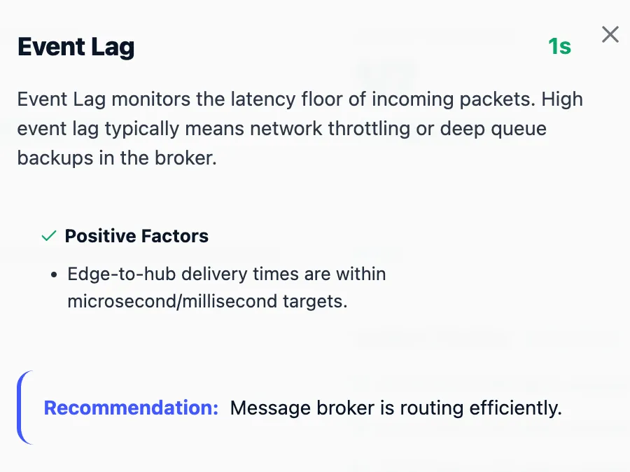 Event Lag Insight Modal
