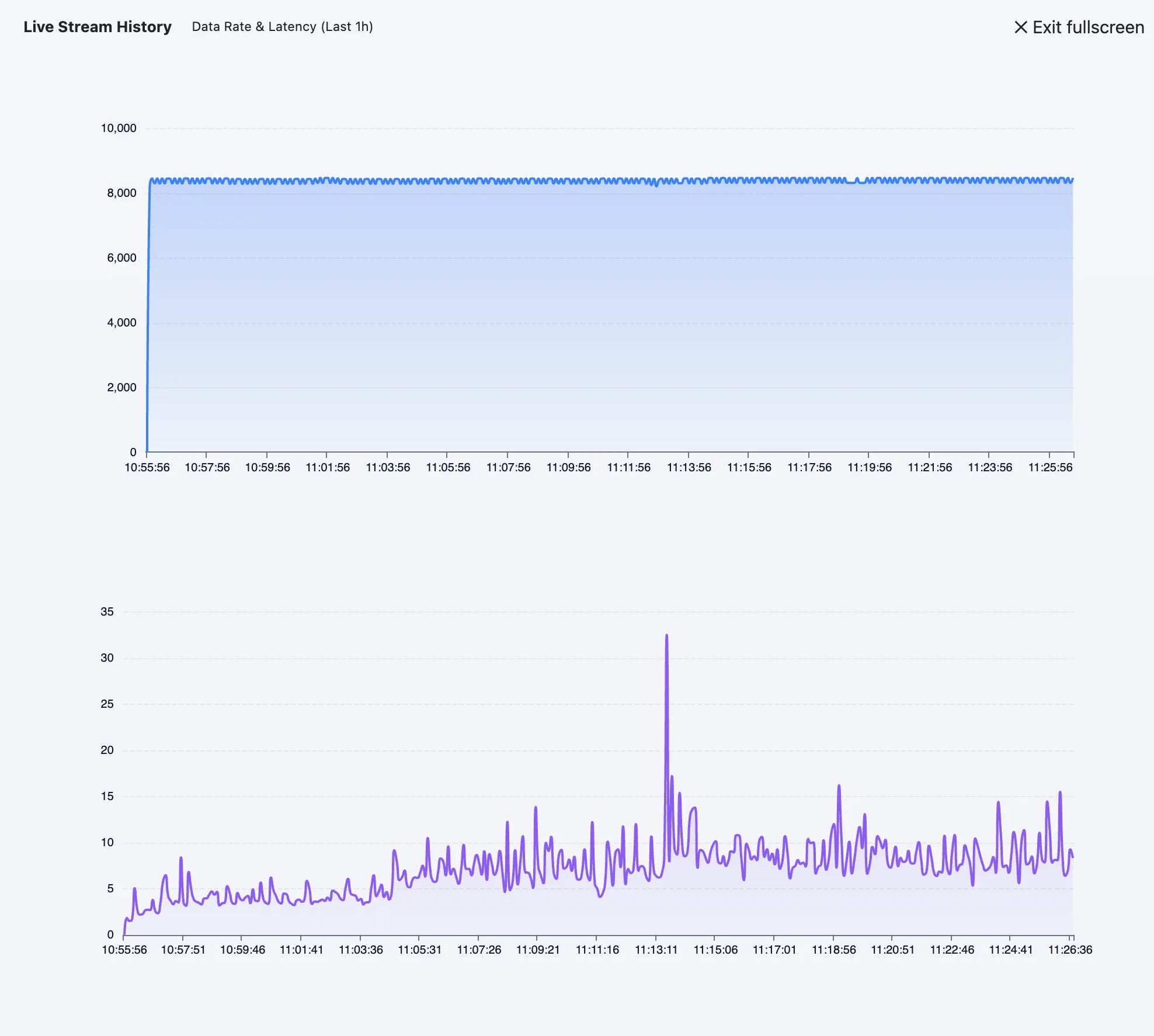 Live Stream Performance Fullscreen