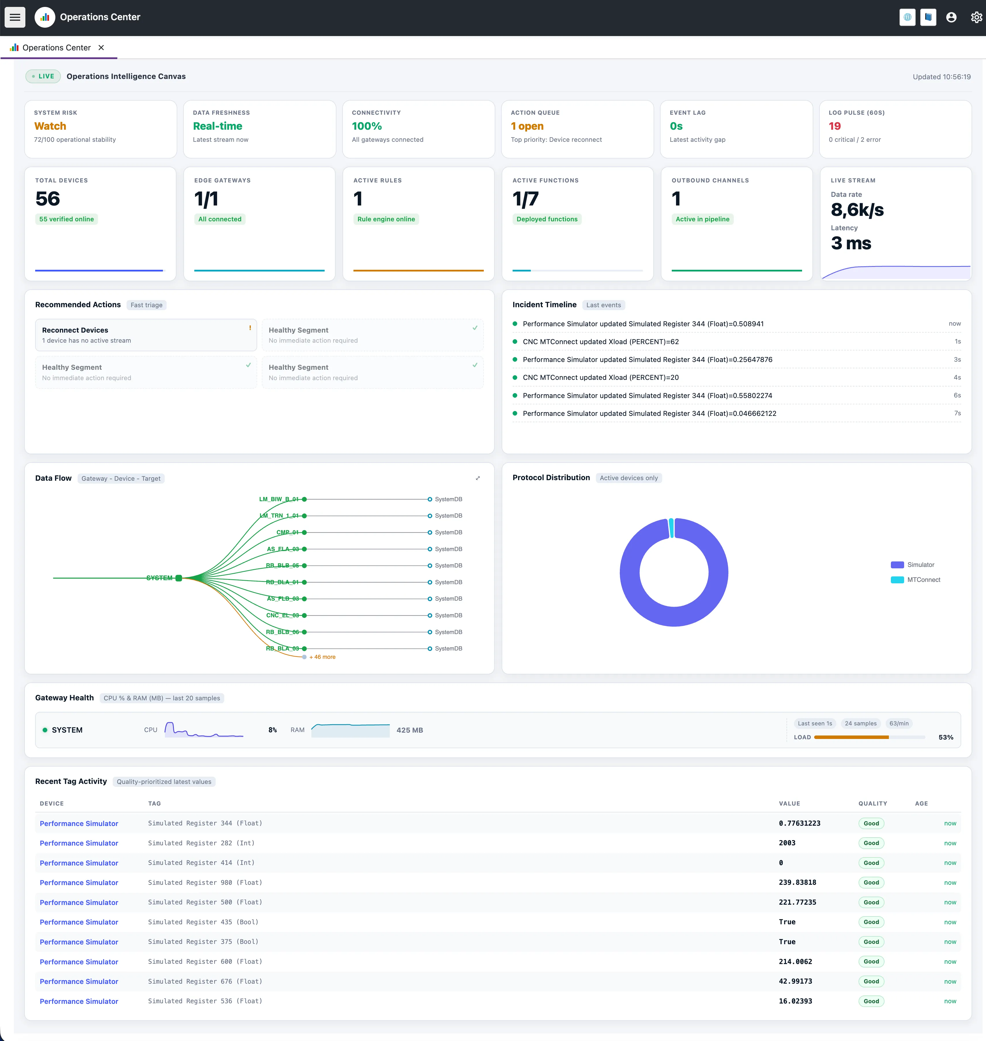 Operations Center Overview
