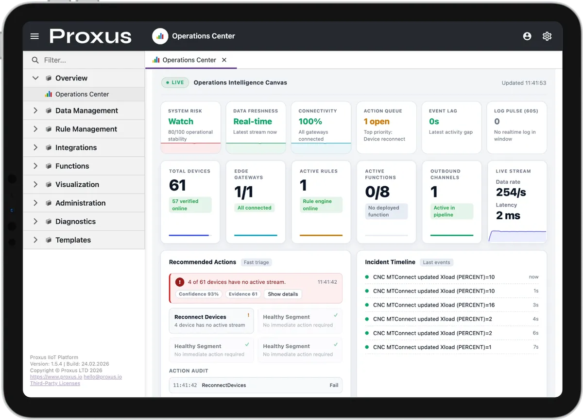 Proxus Platform Interface