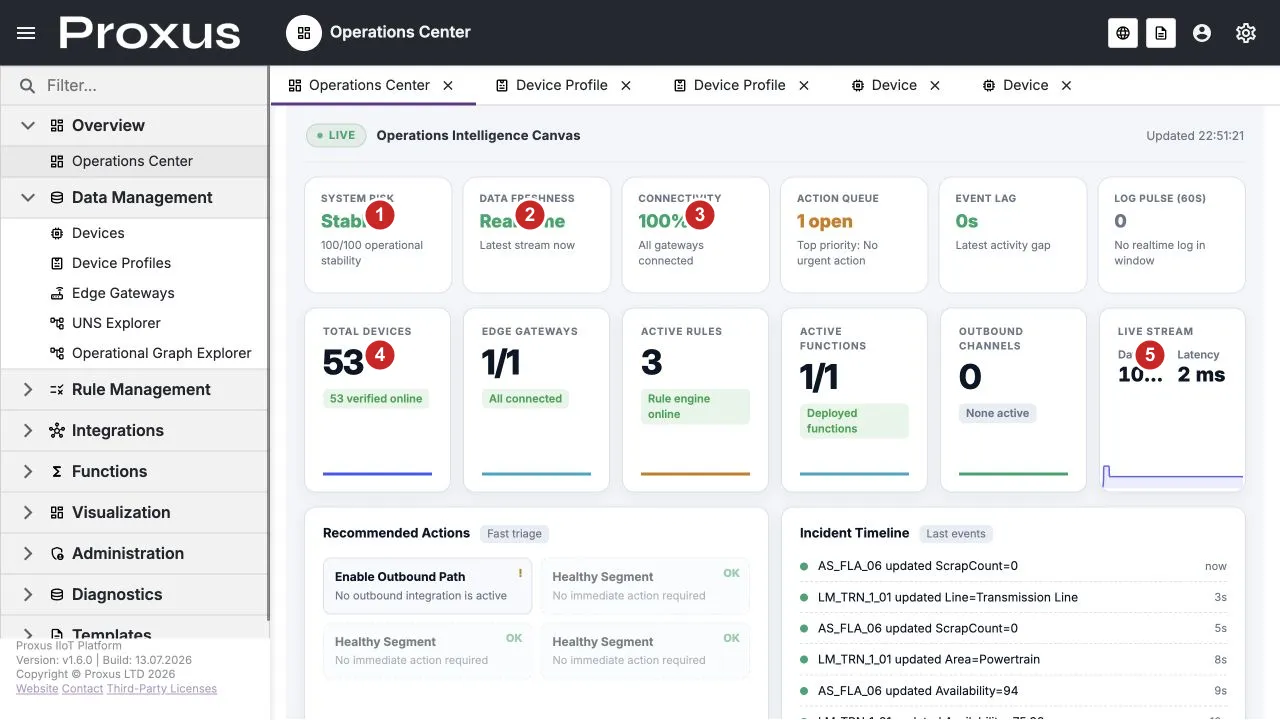 Verified Operations Center runtime view