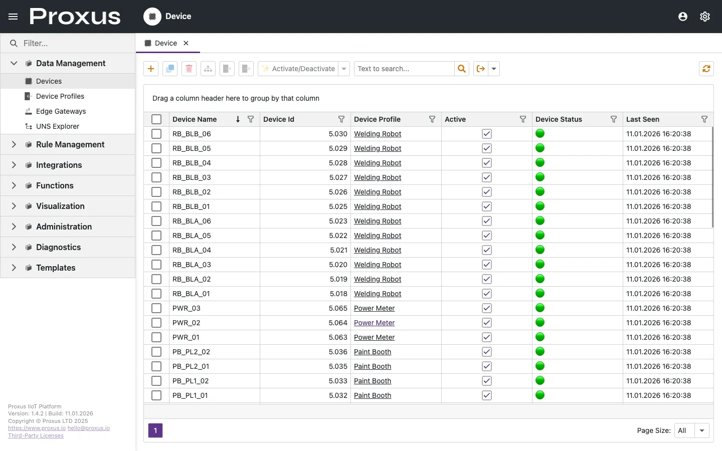 Management Console overview